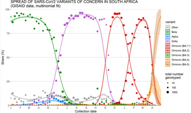 DSÖ'den kritik 'endişe veren varyant' açıklaması: “Pandemi kesinlikle henüz bitmedi” - Resim : 1