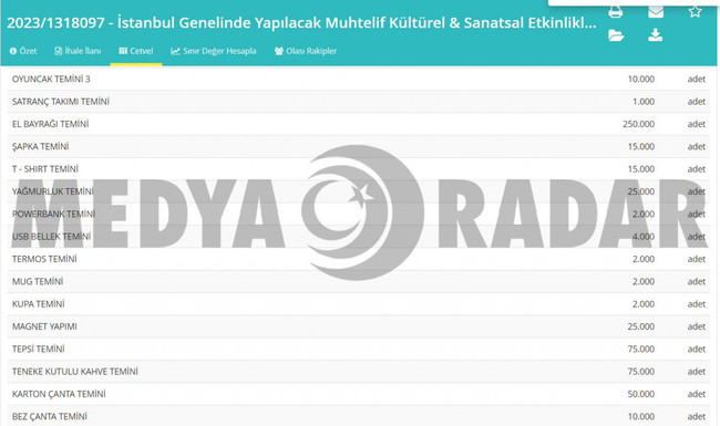 İBB’nin organizasyon ihalesinde yok yok! ‘Seçim sonrası’ detayı dikkat çekti… - Resim : 3