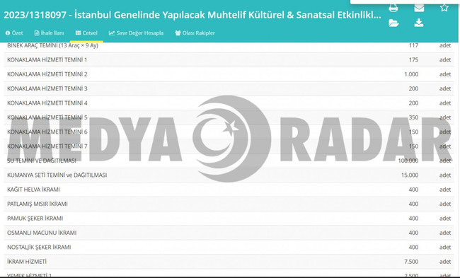 İBB’nin organizasyon ihalesinde yok yok! ‘Seçim sonrası’ detayı dikkat çekti… - Resim : 5