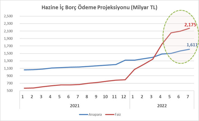 CHP sözcüsü Faik Öztrak, tabloyu paylaştı: "Şahlanmış gidiyor" - Resim : 1