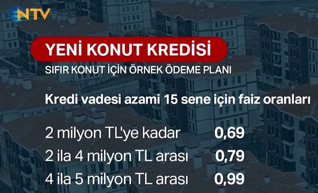 Orta gelirliye konut kampanyasında yeni detaylar! Faiz oranı ne olacak? - Resim : 1