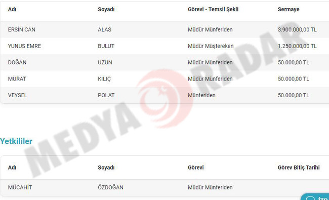 Eyüpsultan’dan ‘İlkeli’ ihale… İhaleler aynı şirkete gitti!    - Resim : 5