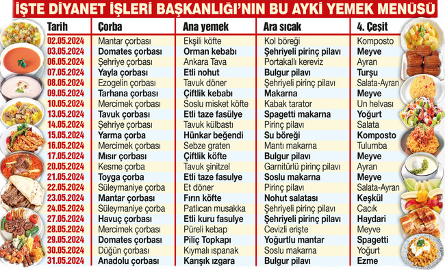 Diyanet’in yemek listesinde her gün et var! Fiyatlar neredeyse sudan ucuz… - Resim : 1