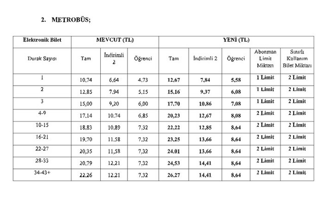 Marmaray ve metrobüste yeni ücret tarifesi belli oldu - Resim : 2
