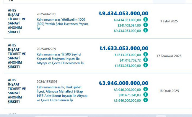 Kahramanmaraş damada emanet: 10 ayda 15 milyar! 9 milyarlık hastane ihalesi de onun… - Resim : 5