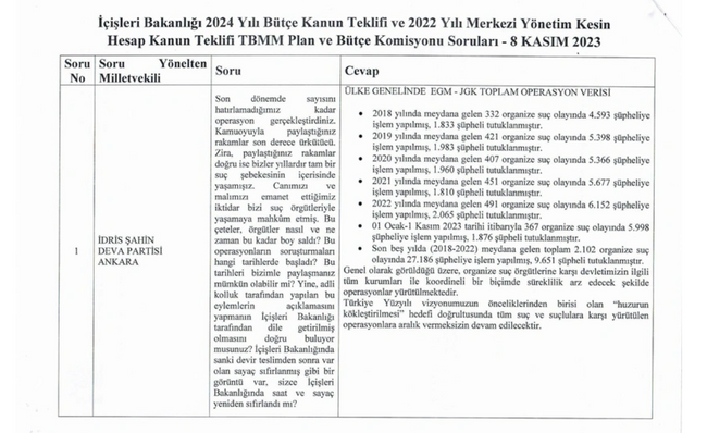 'Birçok operasyonun...' Bakan Yerlikaya'dan dikkat çeken 'Soylu' yanıtı! - Resim : 1
