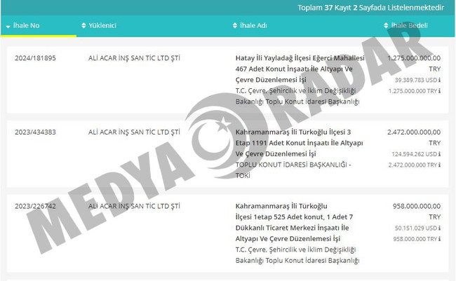 ‘Sabıkalı’ şirkete deprem piyangosu! Yaptığı stadyum kaymıştı… - Resim : 4