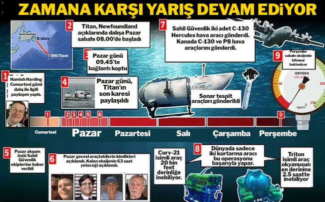 Titanik’i görmek isteyen turistler için umutlar tükeniyor - Resim : 2