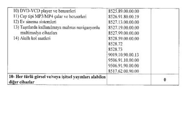 TRT bandrol ücretine büyük zam geldi! Resmi Gazete’de yayımladı… - Resim : 3