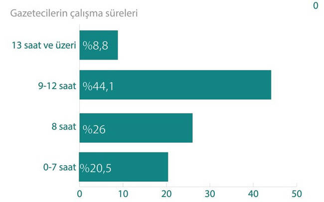 Gazeteciler artık nefes alabilmek istiyor! 1 Mayıs'ta basın ne durumda? - Resim : 2