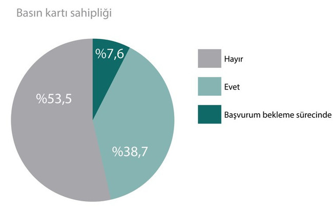 Gazeteciler artık nefes alabilmek istiyor! 1 Mayıs'ta basın ne durumda? - Resim : 4