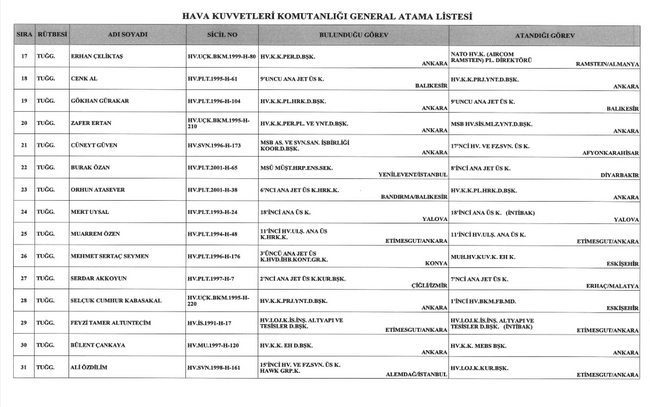 Erdoğan’dan gece yarısı üst düzey atamalar! Resmi Gazete’de yayımlandı… - Resim : 6