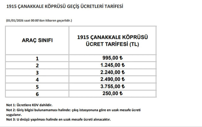 Köprü ve otoyollara zam geldi! 1 Ocak'tan itibaren geçerli olacak - Resim : 4
