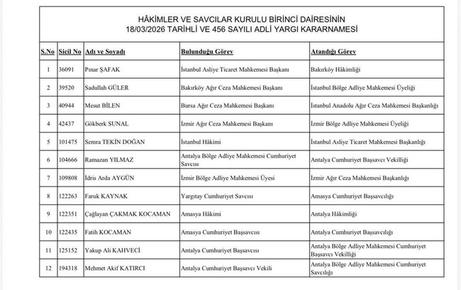 HSK soruşturma açmıştı! Başsavcı Vekili Katırcı'nın yeni görevi belli oldu - Resim : 3