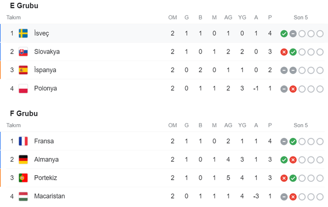 Türkiye EURO 2020’de gruptan nasıl çıkar? İşte ihtimaller… - Resim : 3