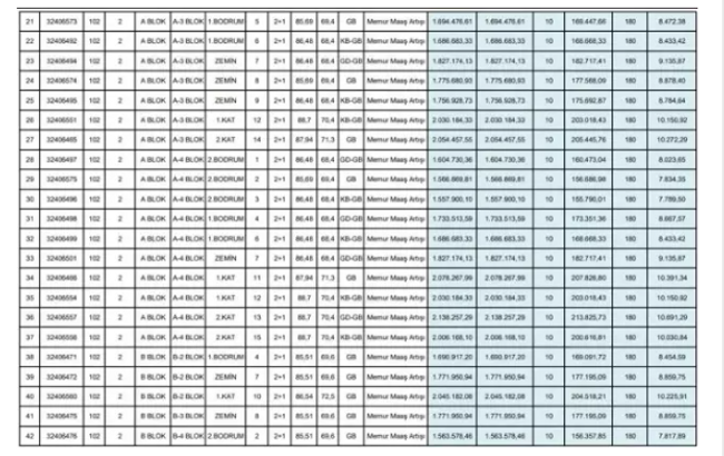 TOKİ onlarca daireyi satışa çıkaracak - Resim : 2