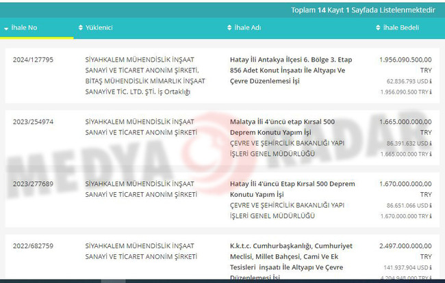 Kıbrıs’ta tartışma yaratmıştı… Siyah Kalem’e bir ihale daha! - Resim : 1