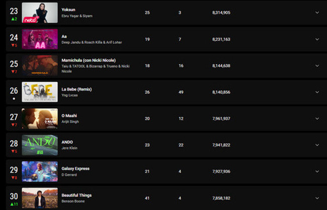 Ebru Yaşar, dünya listelerine giren ilk Türk oldu! Birçok ismi geride bıraktı… - Resim : 3