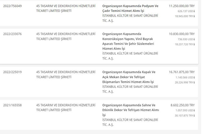 Sayıştay tespit etmişti! İBB 429 milyonu böyle dağıtmış: Sıfır şirkete 70 milyon... - Resim : 5