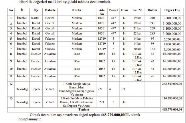 Türk alüminyum devi icradan satılacak! Satışta dünya rekoru kırmıştı! - Resim : 4