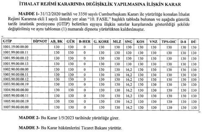 Yüzde 130'a yükseltildi! Karar Resmi Gazete'de… 1 Mayıs'tan itibaren - Resim : 1