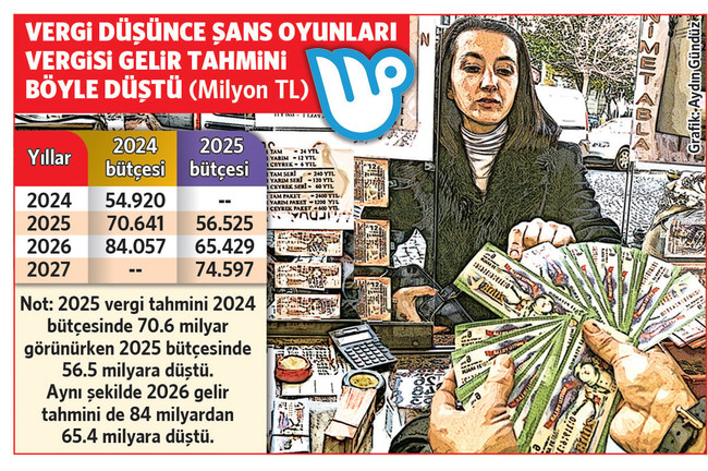 Milli Piyango’ya yüzde 50 vergi indirimi! 37 milyar lira daha az… - Resim : 1