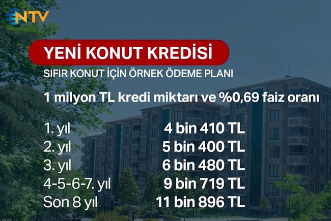 Orta gelirliye konut kampanyasında yeni detaylar! Faiz oranı ne olacak? - Resim : 2