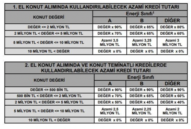 BDDK'dan flaş konut kredisi kararı! - Resim : 1