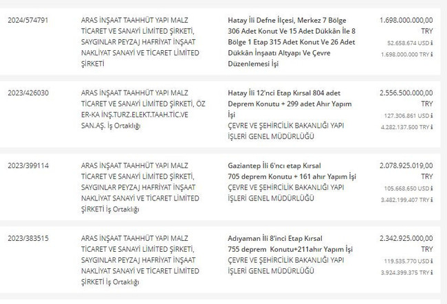 Hasar gören tek kamu binasını yapmıştı... Sabıkalı şirkete bir deprem ihalesi daha… - Resim : 2