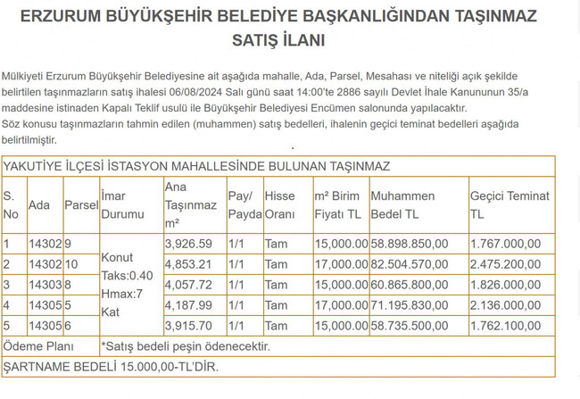 Belediyelerden dev satışlar… Şatafata kaynak yaratacaklar! - Resim : 4