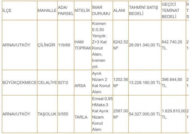 Belediyelerden dev satışlar… Şatafata kaynak yaratacaklar! - Resim : 11