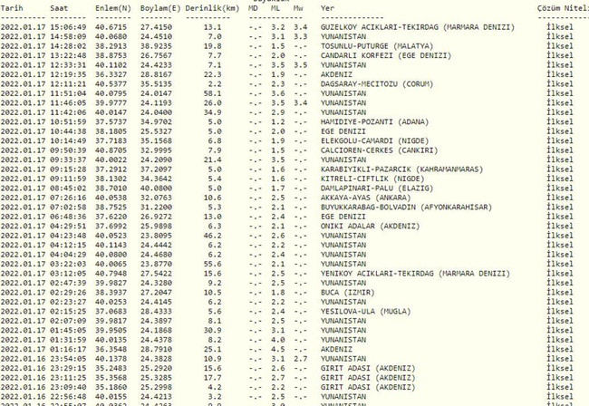Tekirdağ'da korkutan deprem! Marmara Denizi'ndeki deprem İstanbul'da da hissedildi - Resim : 1
