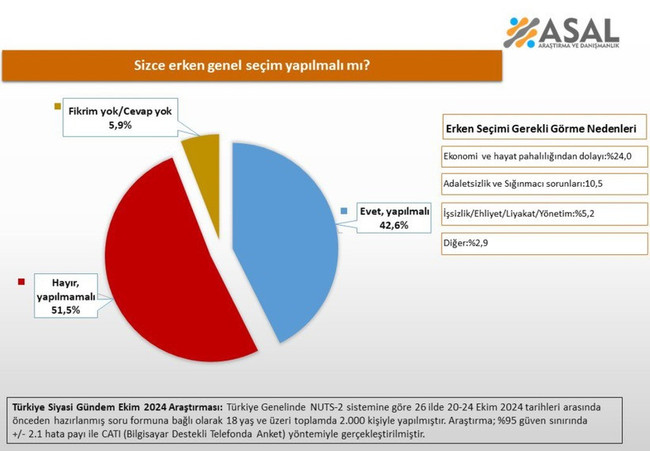 Dikkat çeken ‘erken seçim’ anketi! Çıkan sonuçlar şaşırttı… - Resim : 1