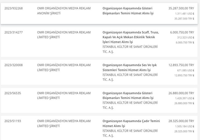 Sayıştay tespit etmişti! İBB 429 milyonu böyle dağıtmış: Sıfır şirkete 70 milyon... - Resim : 2