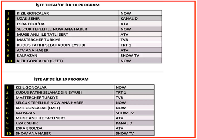 Breaking Bad soslu Kalpazan ve Uzak Şehir’in cenaze çıkmazı! Havaya Ateş Açma Âdeti Nedir Arkadaş? - Resim : 3