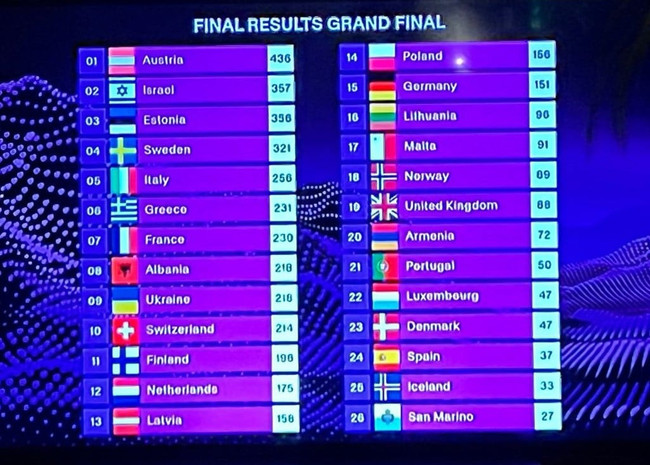 69'uncu Eurovision'un galibi Avusturya oldu! - Resim : 1