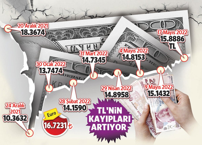 Atilla Yeşilada’dan dikkat çeken döviz uyarısı! ‘Acı sonu birlikte yaşayacağız…’ - Resim : 1