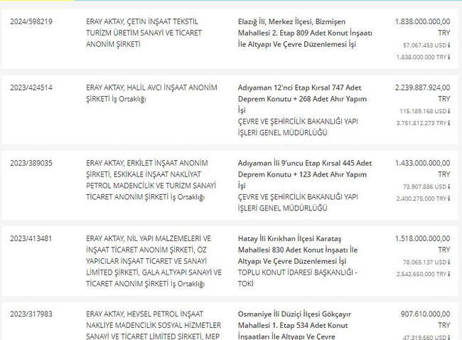Özhaseki’yi yakan ihaleler...  Aynı şirkete 15 ayda 10 milyarlık ihale - Resim : 3