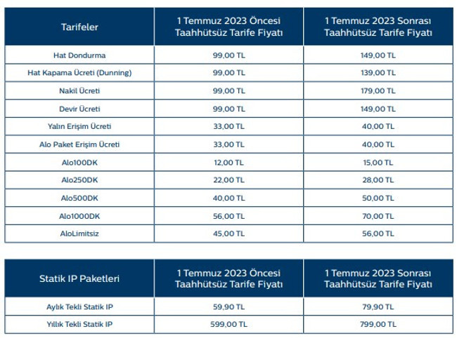 İnternet paket fiyatlarına dev zam! İşte yeni tarifeler - Resim : 3