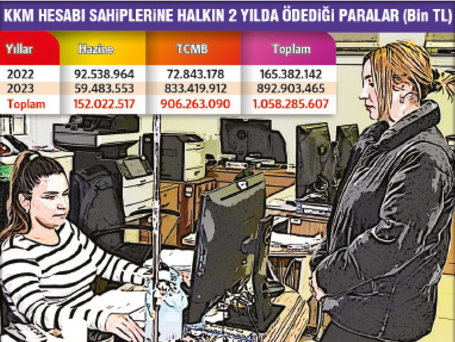Kur Korumalı Mevduat'ın faturası belli oldu! Merkez Bankası bilgi vermemişti… - Resim : 1