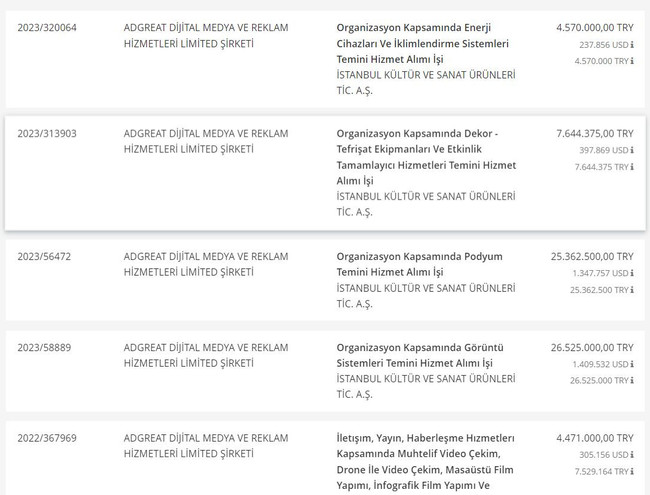 Sayıştay tespit etmişti! İBB 429 milyonu böyle dağıtmış: Sıfır şirkete 70 milyon... - Resim : 4