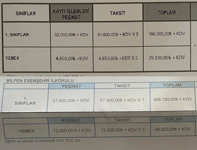 Bilfen okulları veliden yıllık 600 bin lira istedi! - Resim : 3