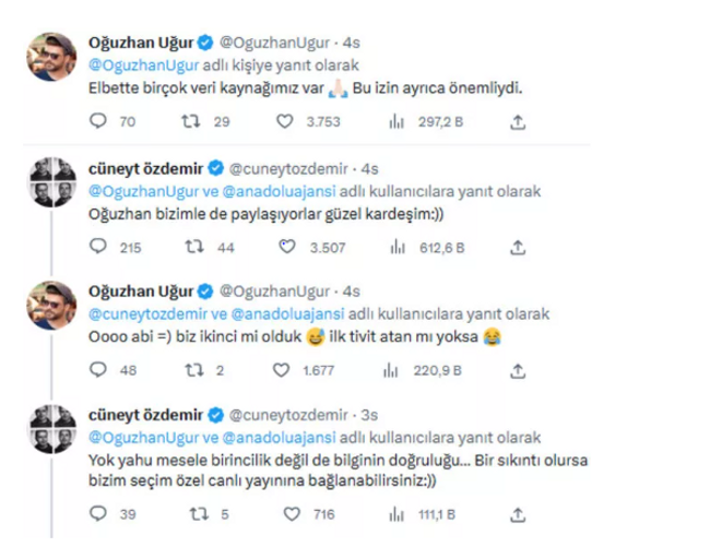 Oğuzhan Uğur ve Cüneyt Özdemir'in seçim yayını açıklamalarına Dilara Gönder'den yanıt - Resim : 2
