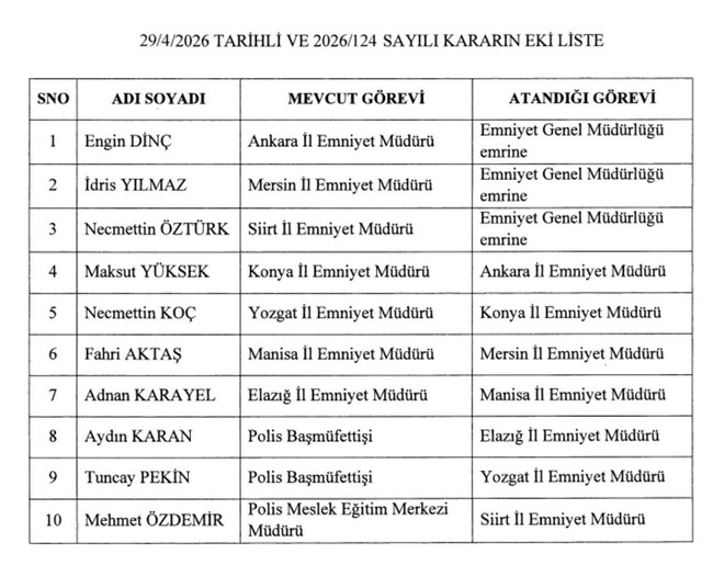 4 ilin valisi 7 ilin emniyet müdürü değişti! Karar Resmi Gazete'de yayımlandı - Resim : 4