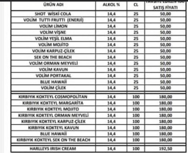 Türkiye Tekel Bayiler Platformu Özgür Aybaş duyurdu: Alkole bir zam daha geldi! - Resim : 1