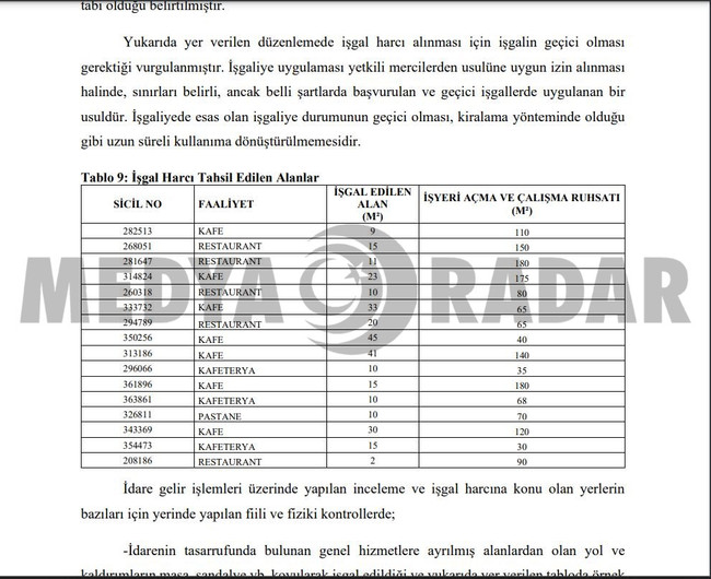 Beyoğlu&rsquo;nda &uuml;&ccedil; d&uuml;kk&acirc;ndan biri ruhsatsız! Sayıştay ortaya koydu: Belediye otoparkı da dahil&hellip; - Resim : 4