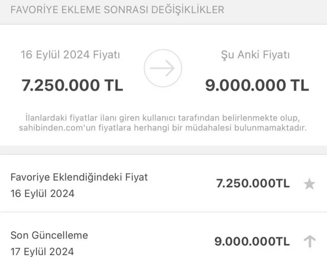 Kredi faizleri düşmüştü! Konutta fırsatçı ev sahiplerine ceza yağdı - Resim : 1