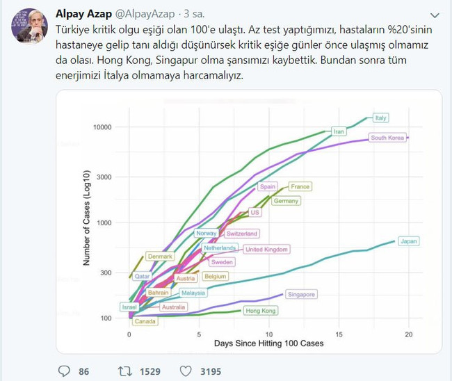 Corona Virüsü Bilim Kurulu üyesinden çarpıcı iddia: Kritik eşiğe ulaştık - Resim : 1