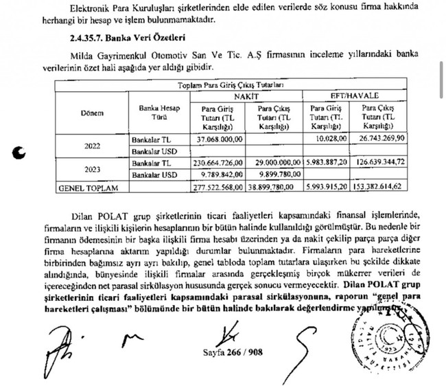 908 sayfalık Dilan Polat raporunda şok detaylar! Sabunları hastane kantinine sipariş etmişler - Resim : 1