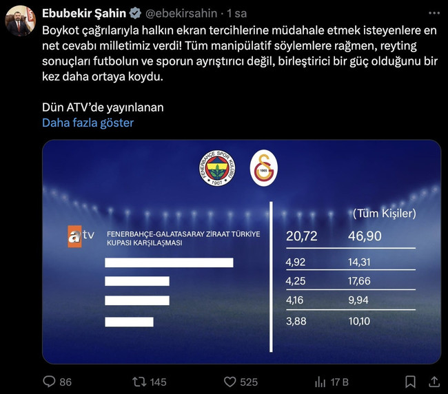 Özel, boykot çağrısı yapmıştı; RTÜK Başkanı Şahin, derbinin reyting sonuçlarını paylaştı - Resim : 1